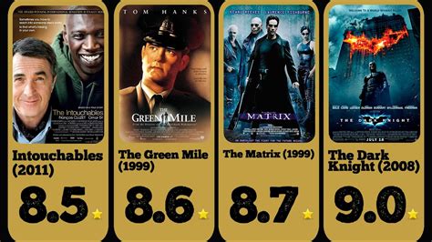 undmovies|IMDb: Ratings, Reviews, and Where to Watch the Best Movies